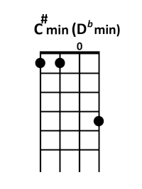 draw 1 - C# minor Chord